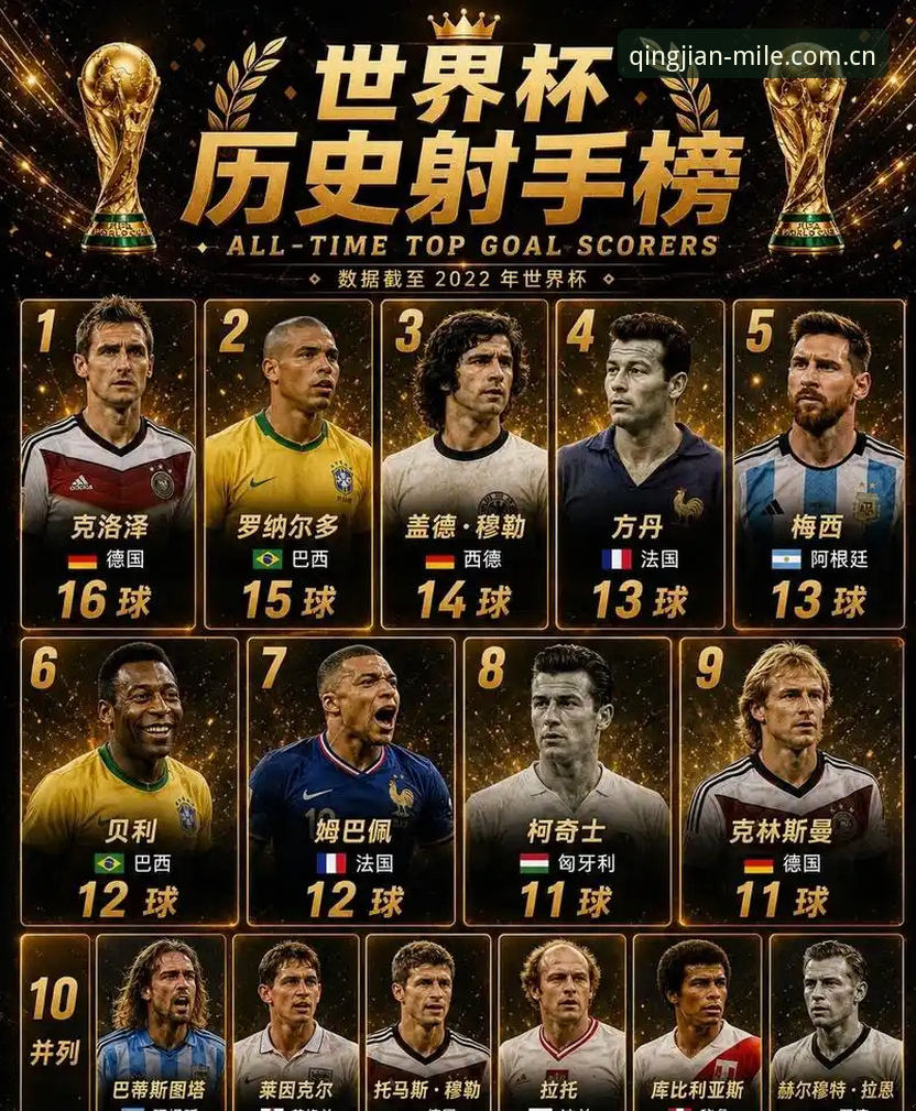 姆巴佩世界杯16球追平克洛泽，法国3-0完胜伊拉克深度分析